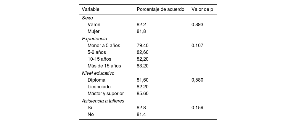 Tablas