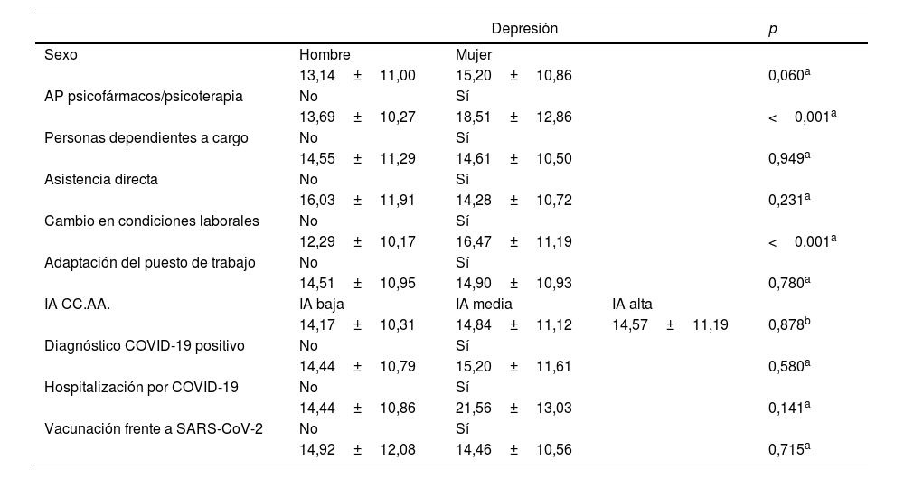 Tablas