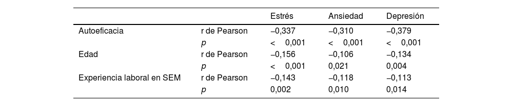 Tablas