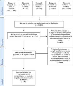 Diagrama de selección de artículos.