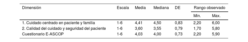 Tablas