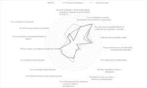 Tratamiento y atención recibidos durante el embarazo, el parto y el posparto y diagnóstico positivo de SARS-CoV-2.