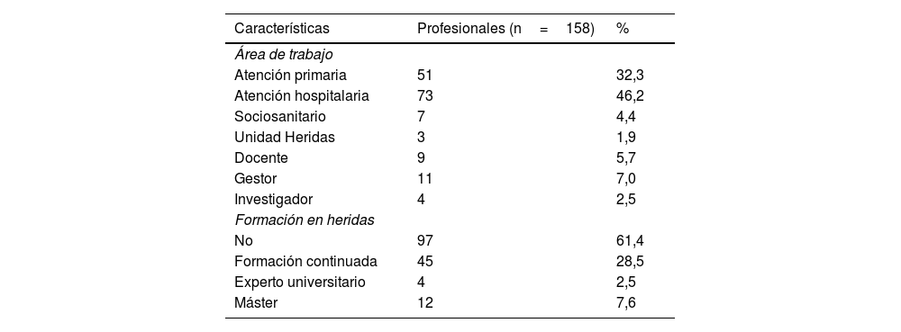 Tablas