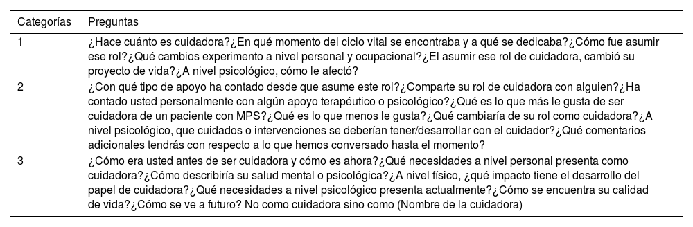 Tablas