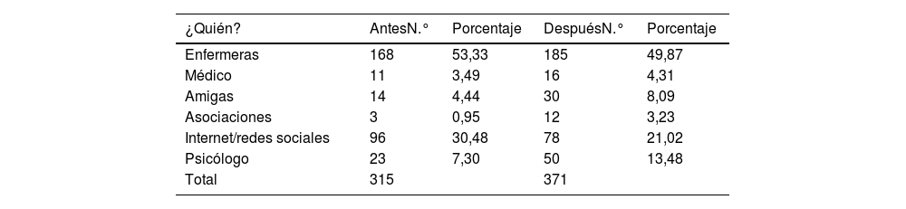 Tablas