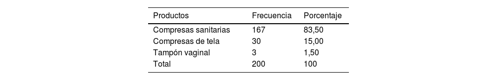 Tablas