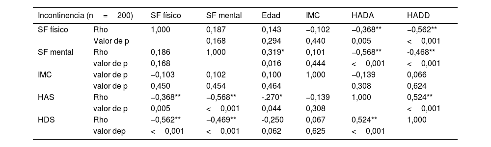 Tablas