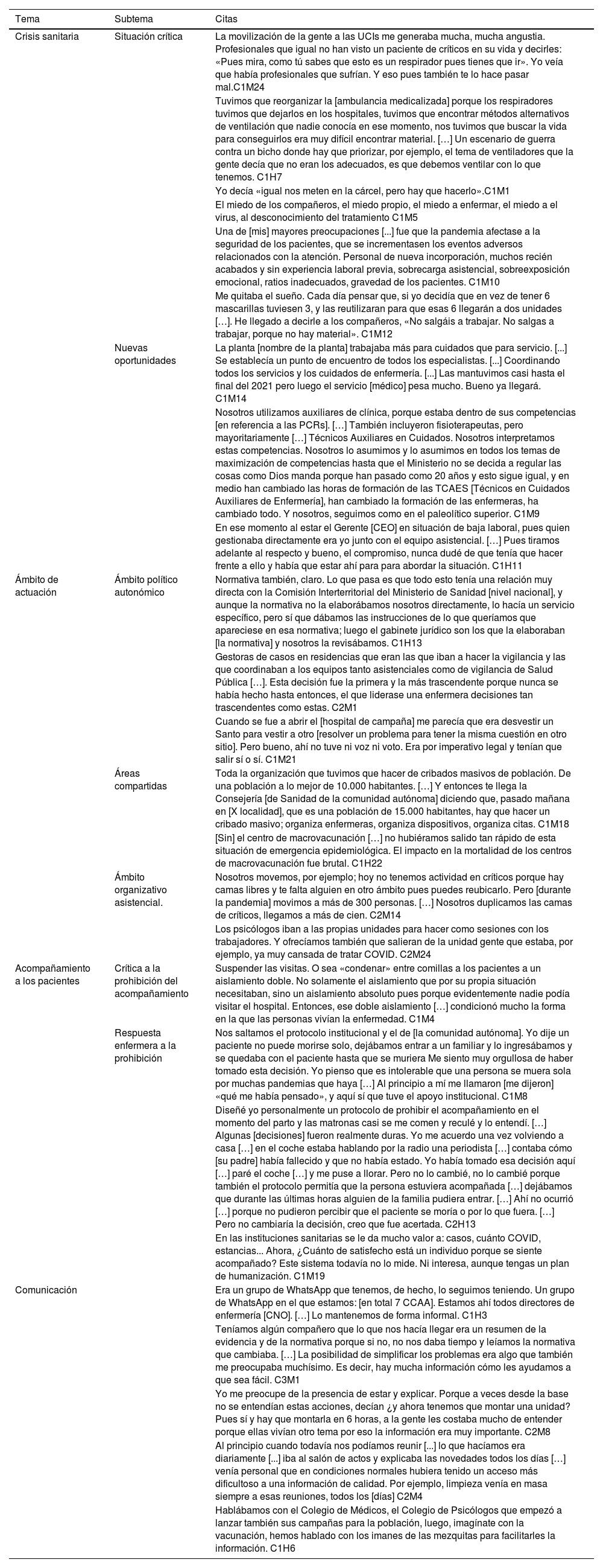Tablas