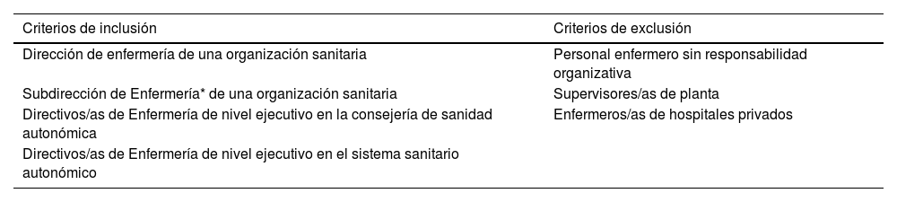 Tablas