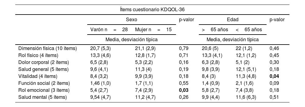 Tablas