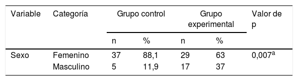 Tablas