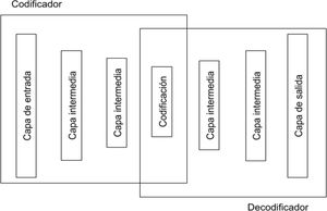 Esquema de la arquitectura autoencoder.