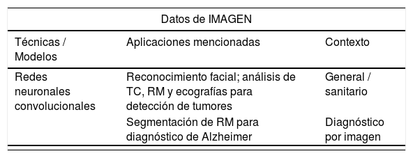Tablas