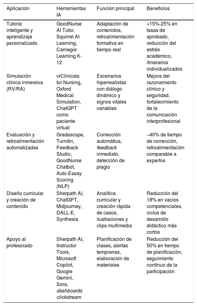 Tablas