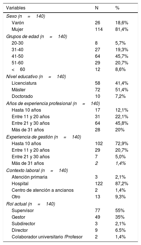 Tablas