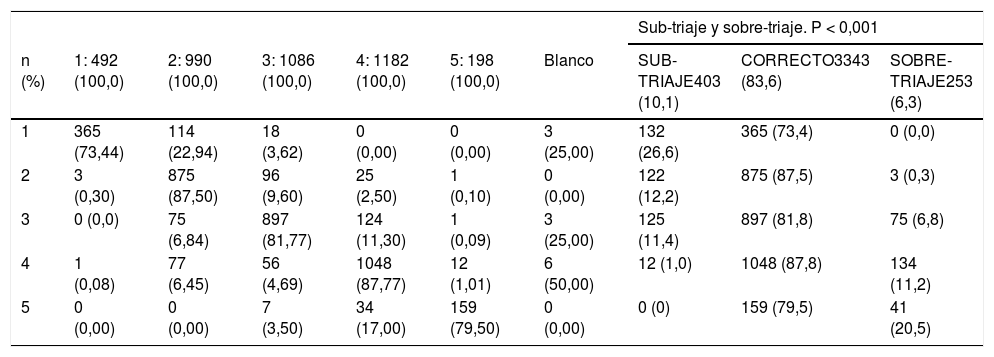 Tablas
