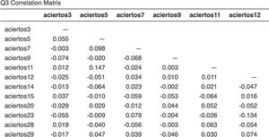 Representación parcial de una matriz de correlaciones Q3 de Yen.