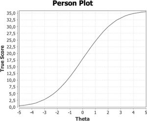 Curva característica del test.