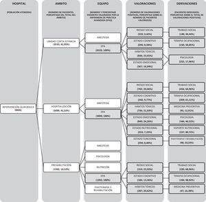 Diagrama de flujo y resultados del Programa de Recuperación Intensificada en la Cirugía (2022-2023).