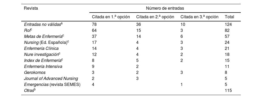 Tablas