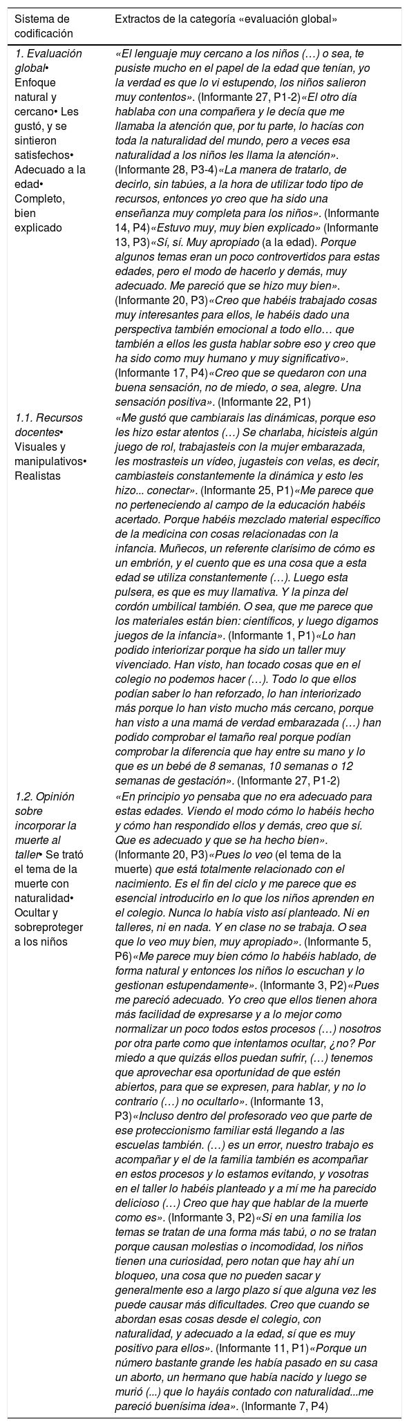 Tablas