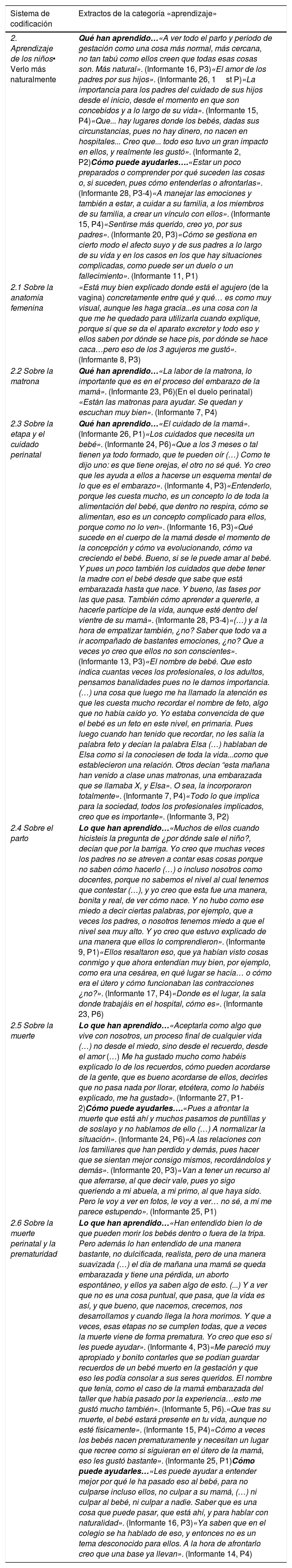 Tablas