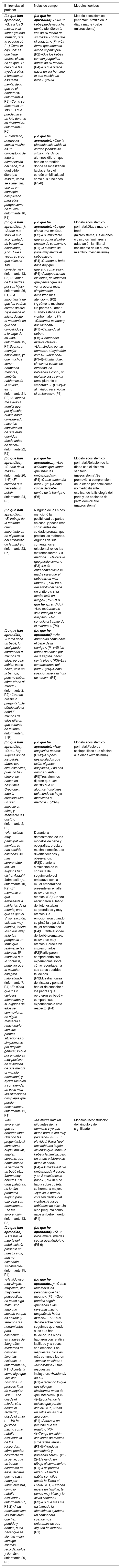 Tablas