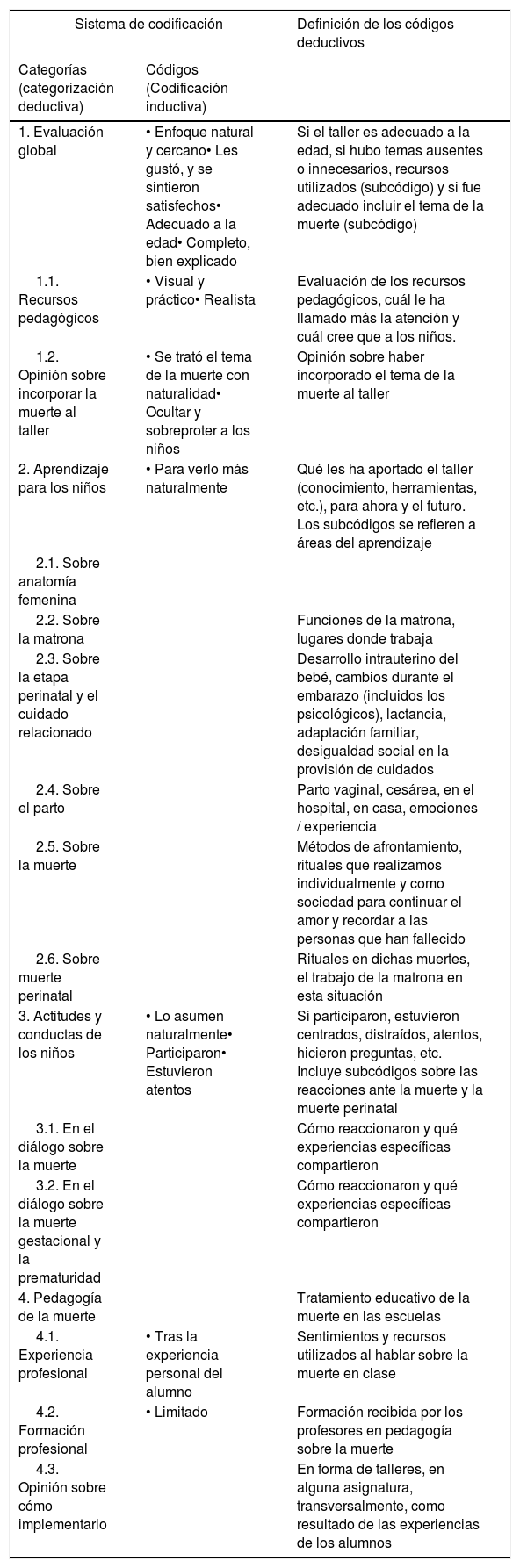 Tablas