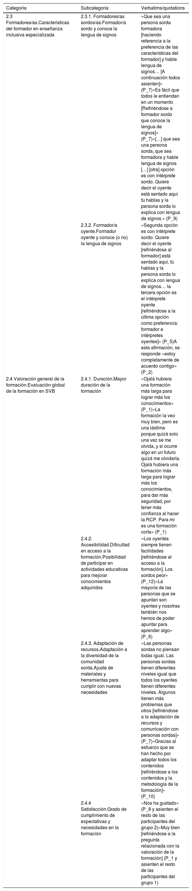 Tablas