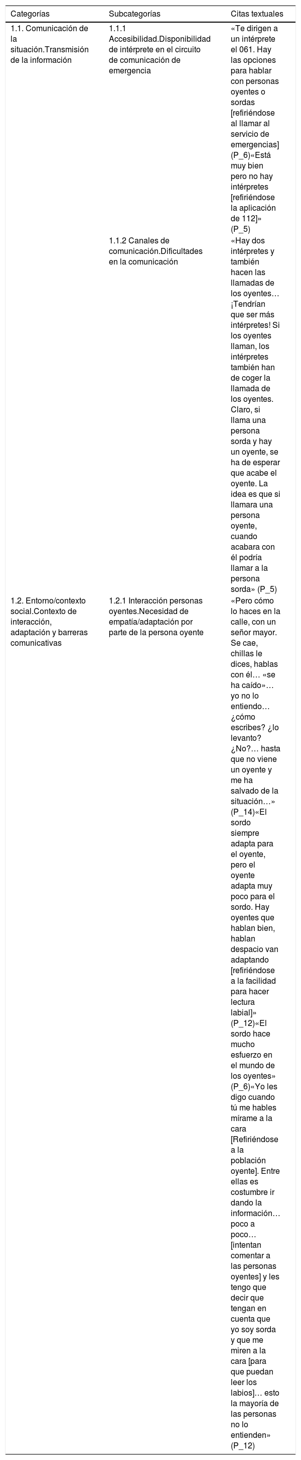 Tablas