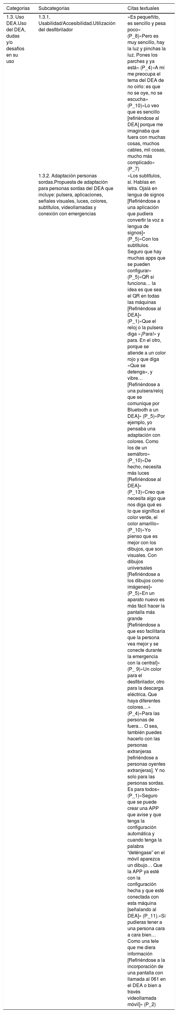 Tablas