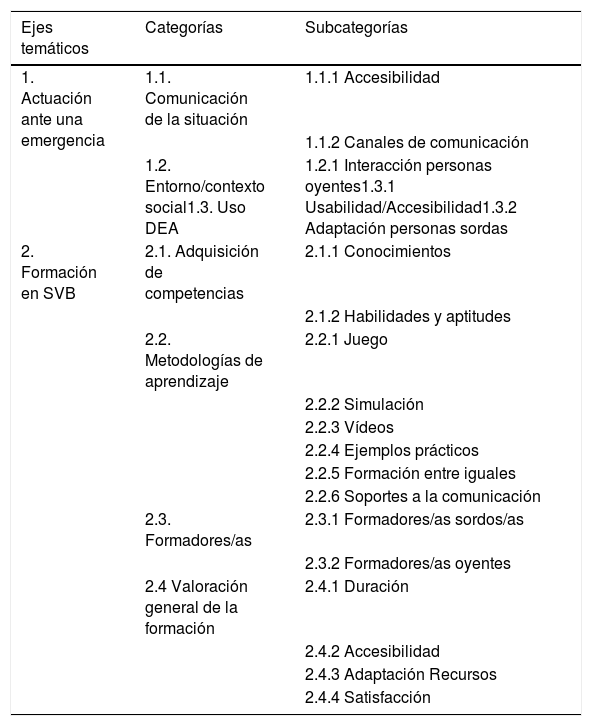 Tablas