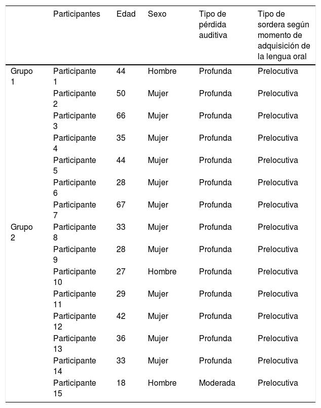 Tablas