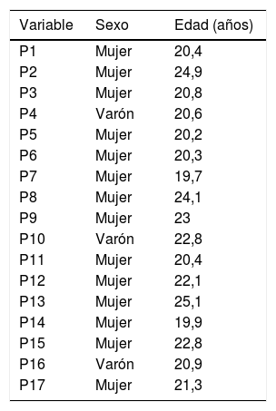 Tablas