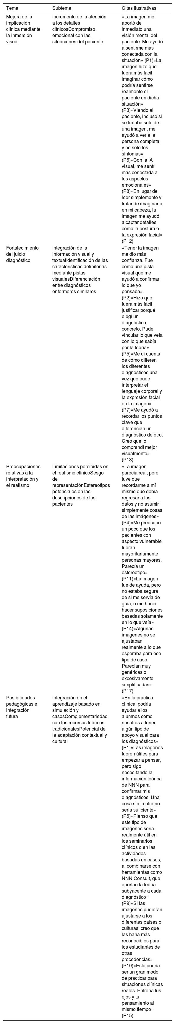 Tablas