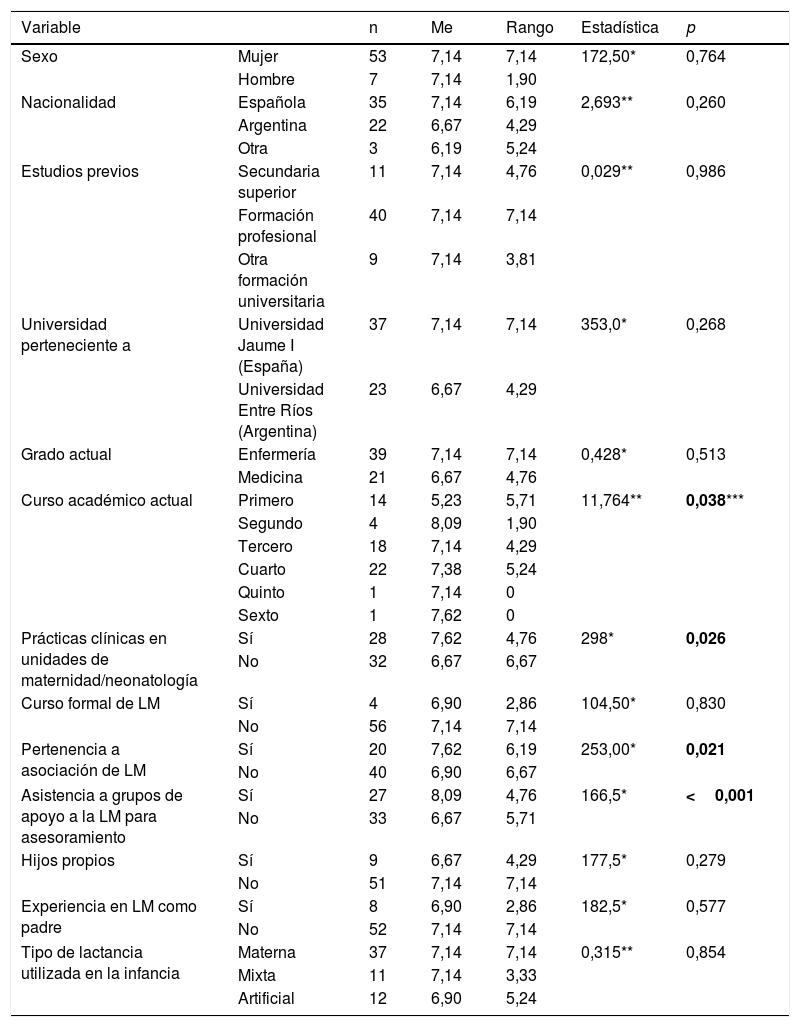 Tablas