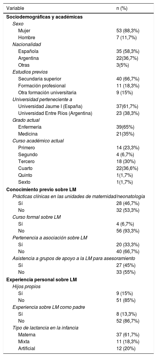Tablas