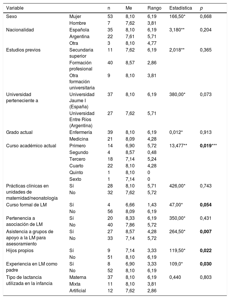 Tablas