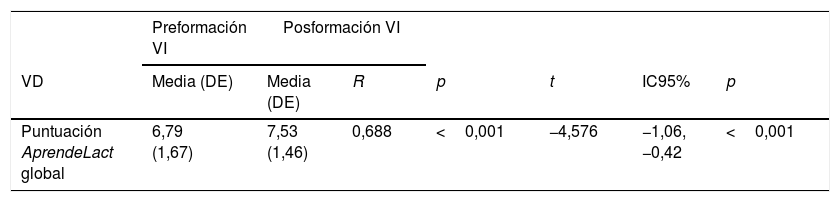 Tablas
