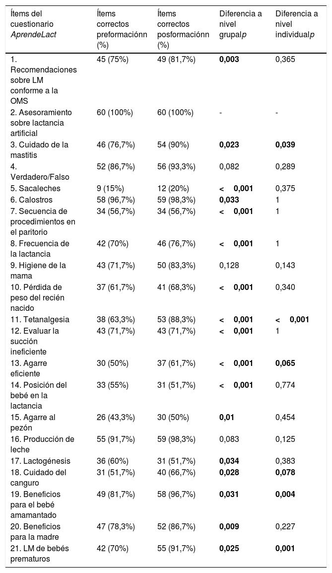 Tablas