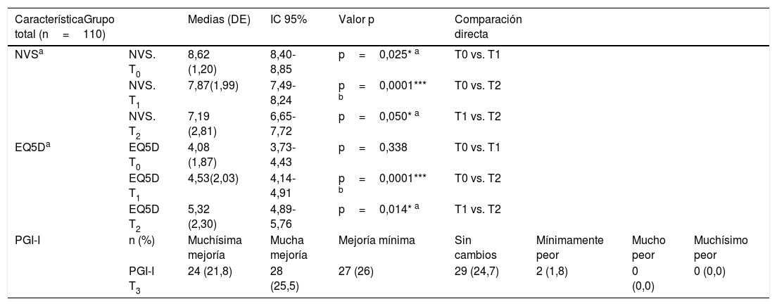 Tablas
