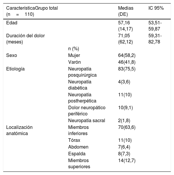 Tablas