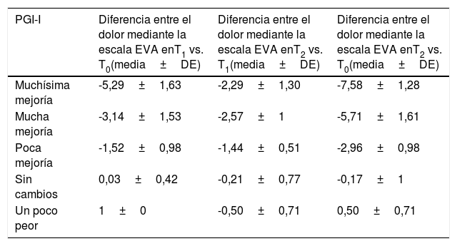 Tablas