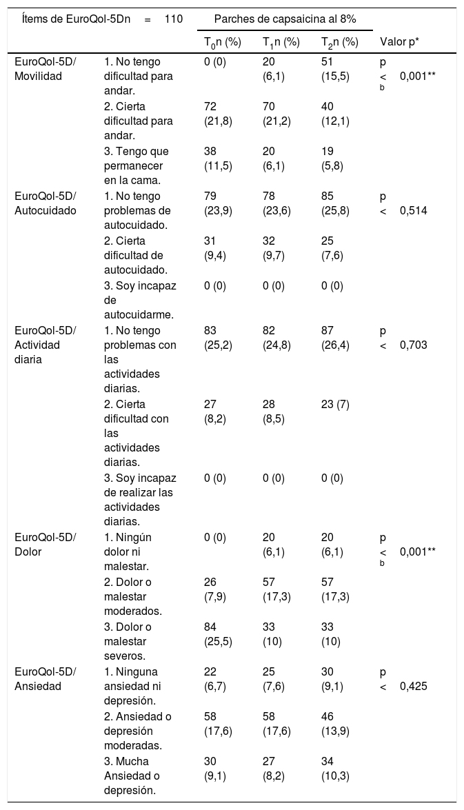 Tablas