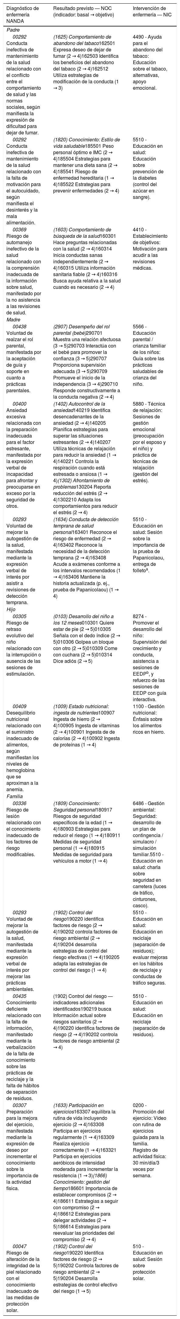 Tablas