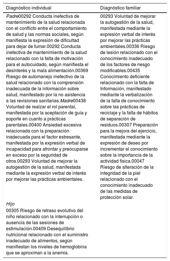Tablas