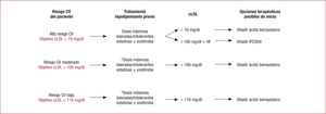 Figura 3