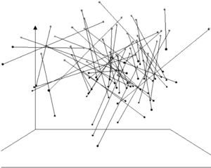 Within-participant Distance between Negative (dark dots) and Positive (light dots) Memories using a HDV Graph including All Variables. Sammon's error=.14.
