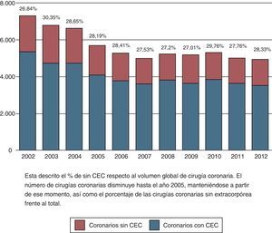 Evolución en los últimos años de la cirugía de las complicaciones mecánicas del infarto de miocardio. AV: aneurisma ventricular; CIV: comunicación interventricular; IAM: infarto agudo de miocardio; IM: insuficiencia mitral.