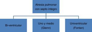 Algoritmo de tratamiento en segundo tiempo.